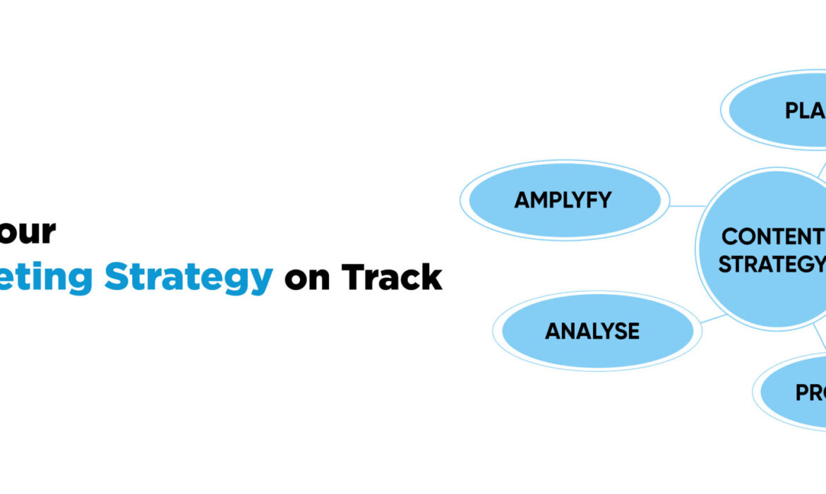 content marketing
